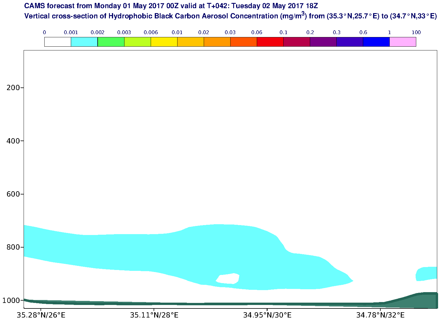 Vertical cross-section of Hydrophobic Black Carbon Aerosol Concentration (mg/m3) valid at T42 - 2017-05-02 18:00