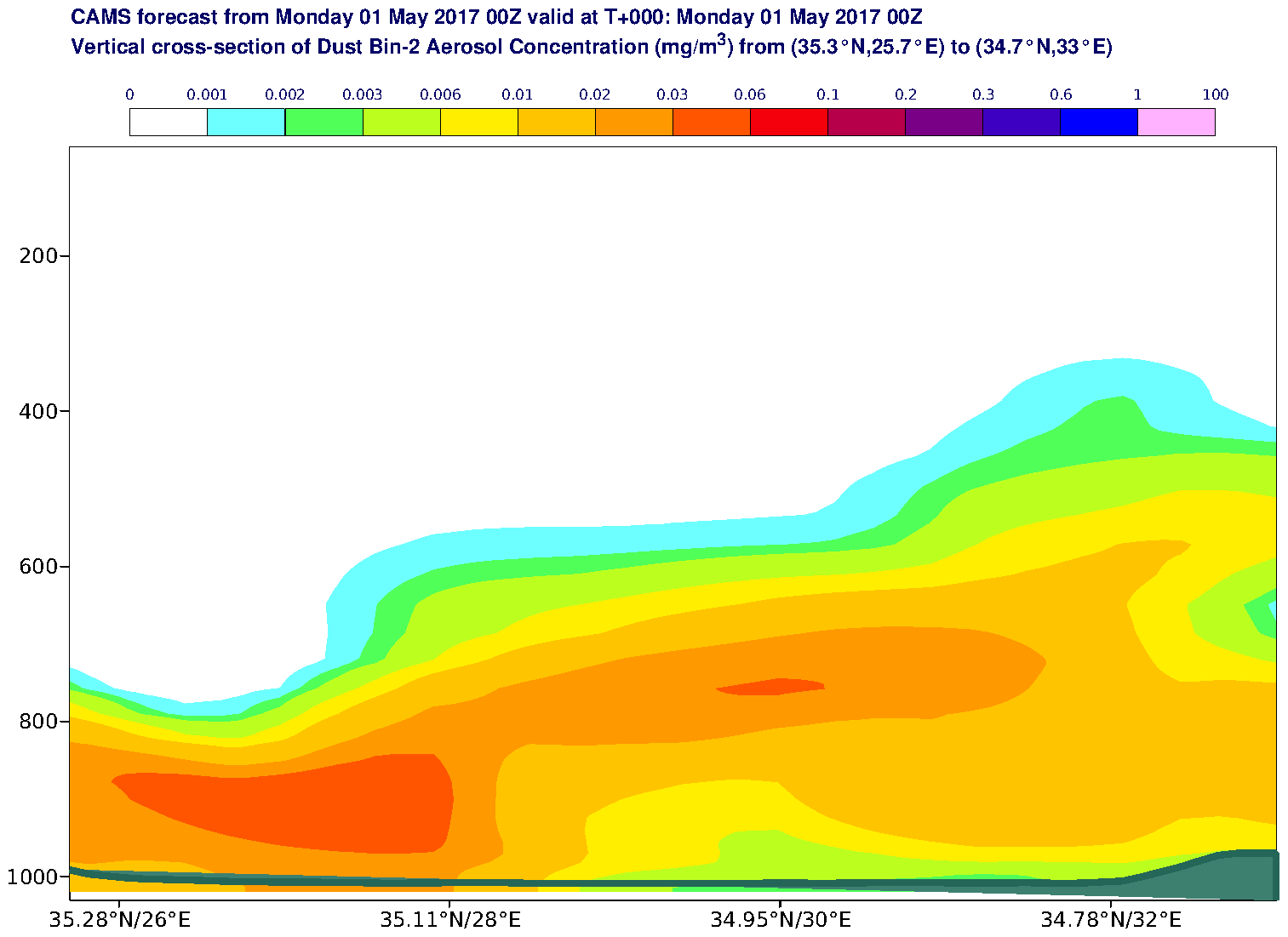 Vertical cross-section of Dust Bin-2 Aerosol Concentration (mg/m3) valid at T0 - 2017-05-01 00:00