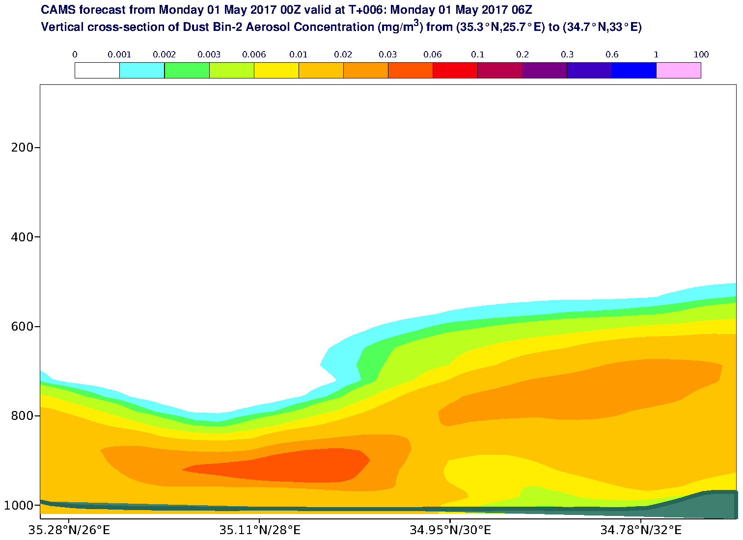 Vertical cross-section of Dust Bin-2 Aerosol Concentration (mg/m3) valid at T6 - 2017-05-01 06:00