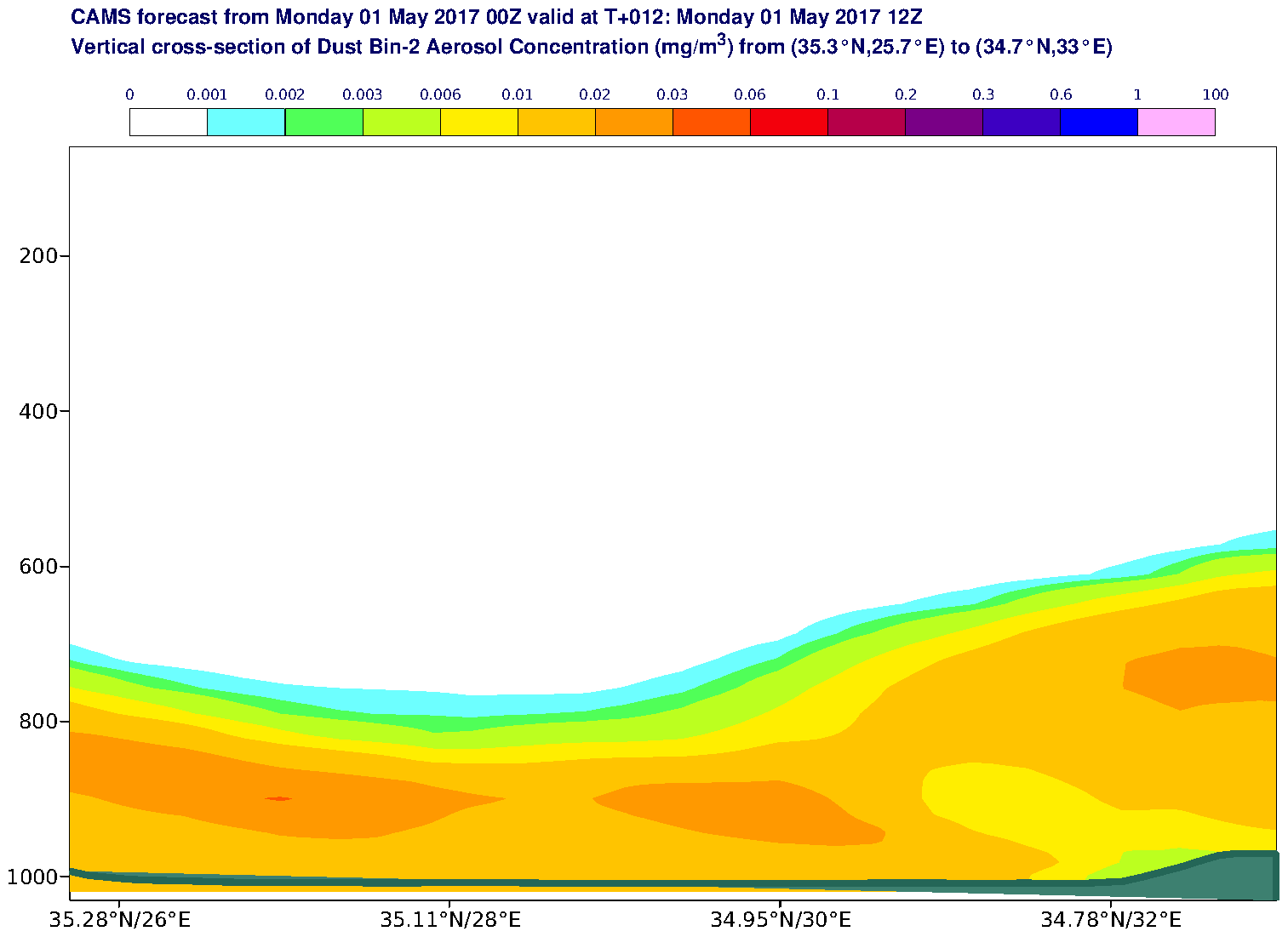 Vertical cross-section of Dust Bin-2 Aerosol Concentration (mg/m3) valid at T12 - 2017-05-01 12:00