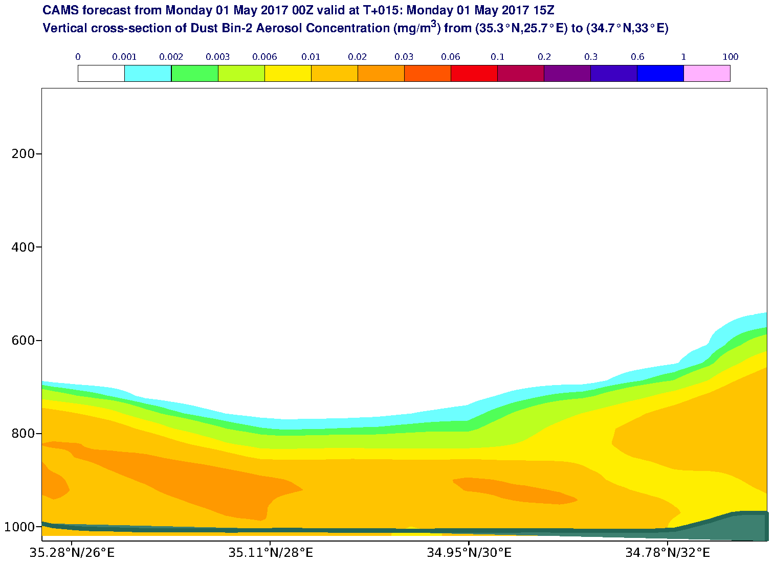 Vertical cross-section of Dust Bin-2 Aerosol Concentration (mg/m3) valid at T15 - 2017-05-01 15:00