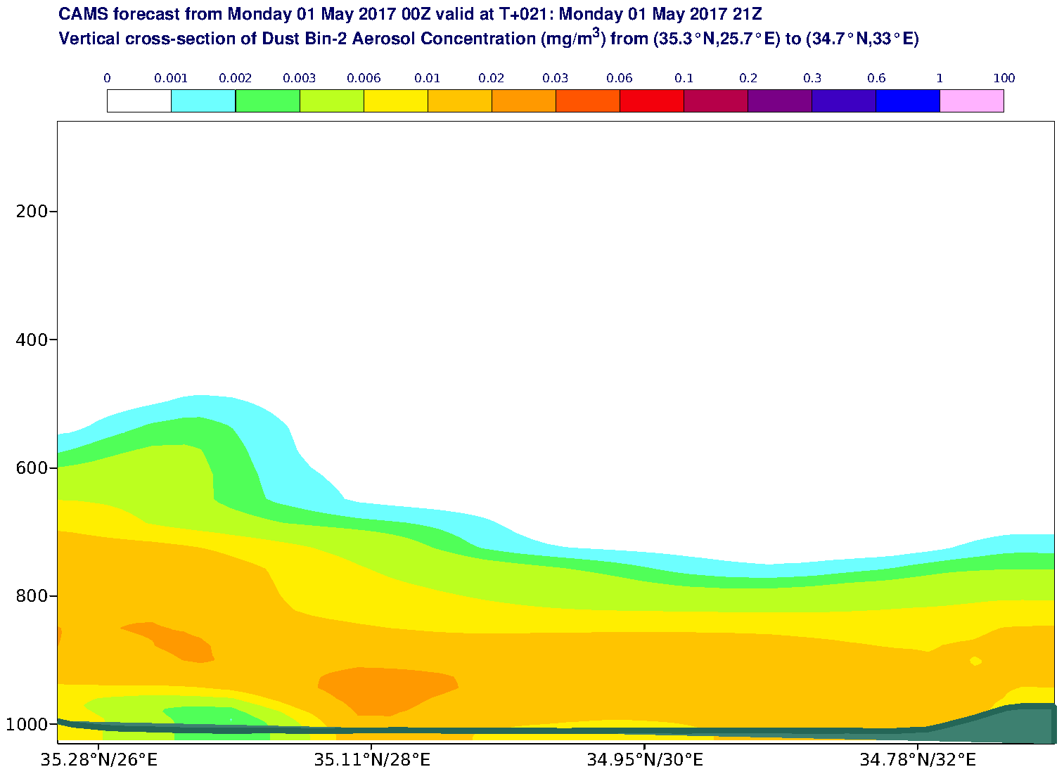 Vertical cross-section of Dust Bin-2 Aerosol Concentration (mg/m3) valid at T21 - 2017-05-01 21:00