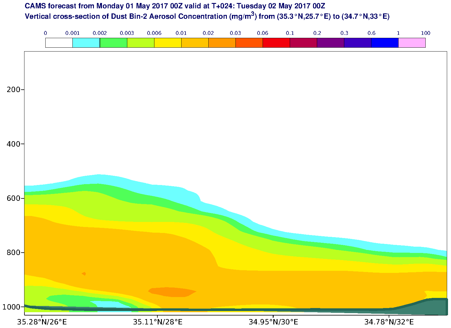 Vertical cross-section of Dust Bin-2 Aerosol Concentration (mg/m3) valid at T24 - 2017-05-02 00:00