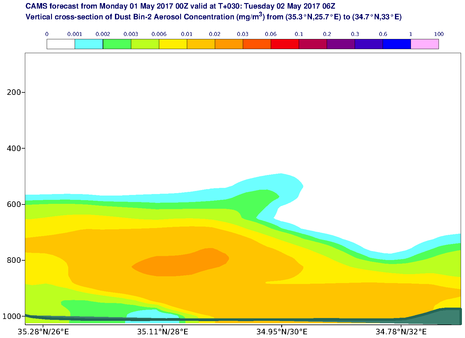 Vertical cross-section of Dust Bin-2 Aerosol Concentration (mg/m3) valid at T30 - 2017-05-02 06:00