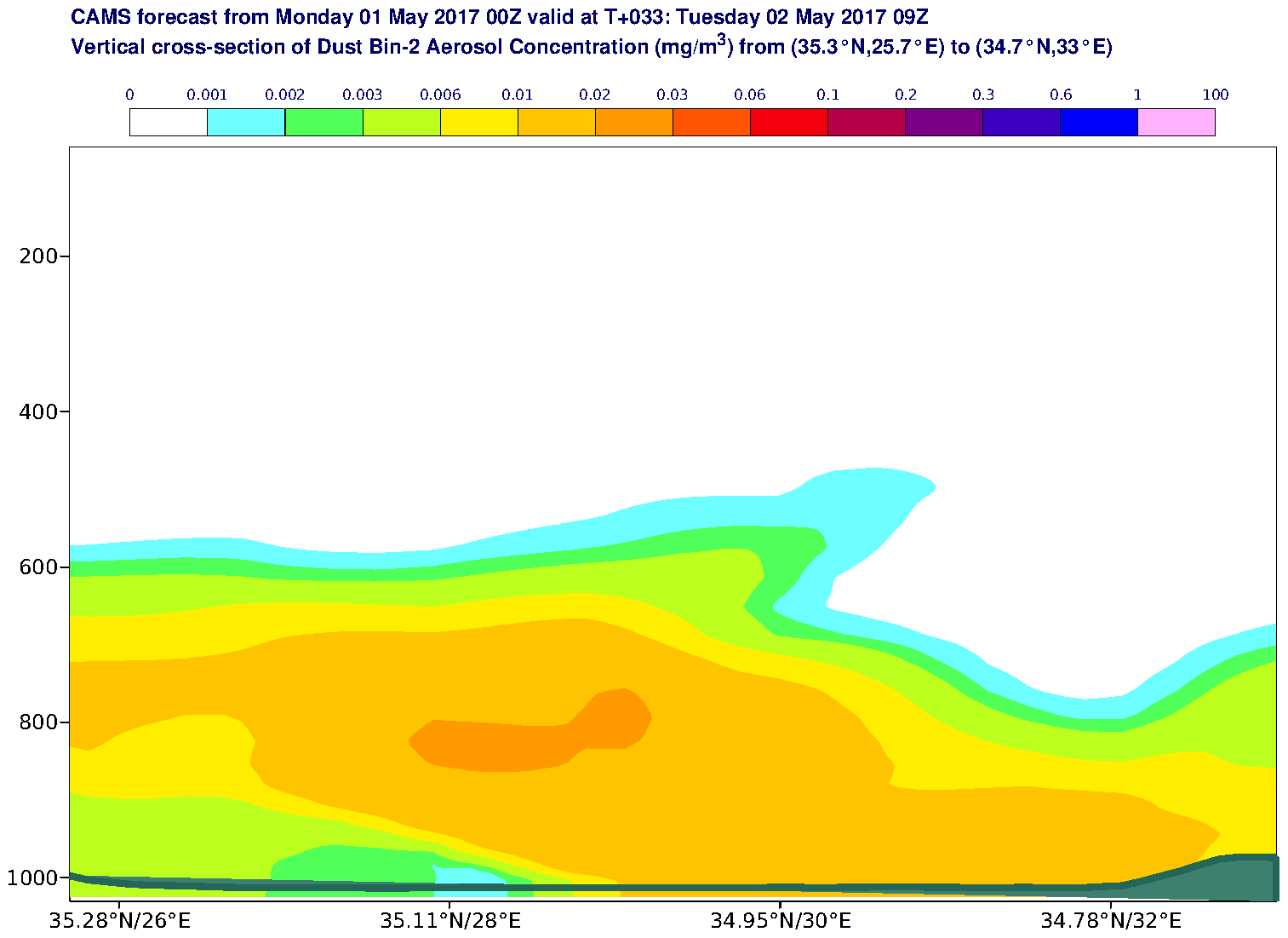 Vertical cross-section of Dust Bin-2 Aerosol Concentration (mg/m3) valid at T33 - 2017-05-02 09:00