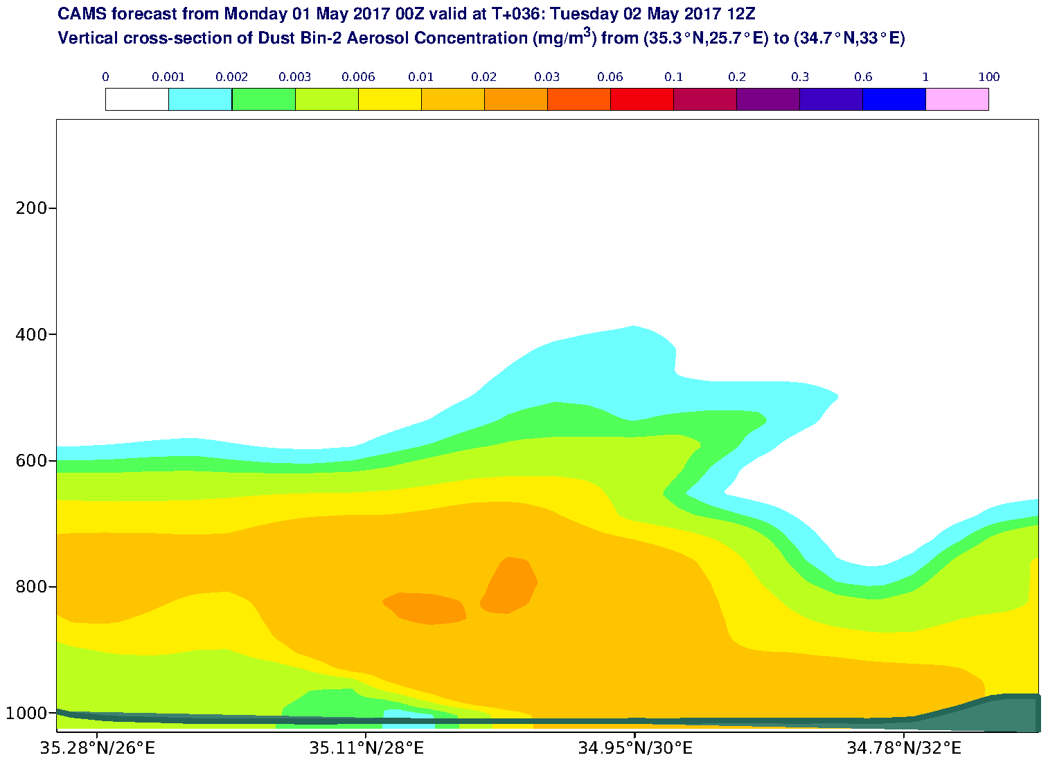 Vertical cross-section of Dust Bin-2 Aerosol Concentration (mg/m3) valid at T36 - 2017-05-02 12:00