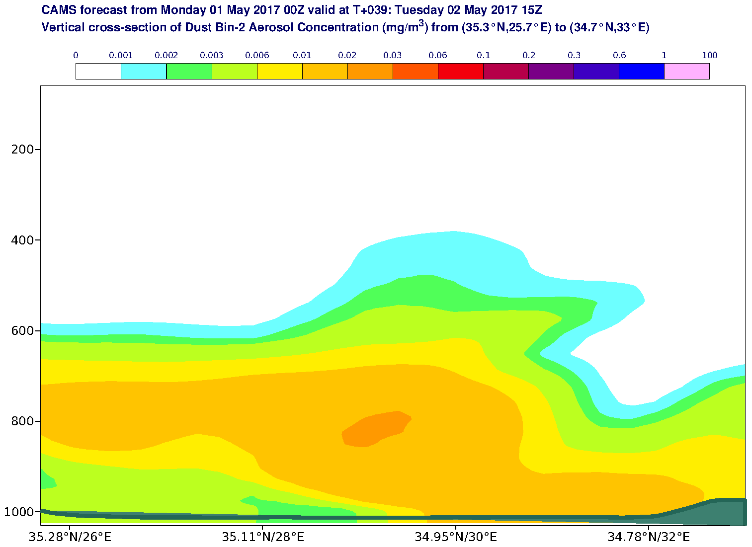 Vertical cross-section of Dust Bin-2 Aerosol Concentration (mg/m3) valid at T39 - 2017-05-02 15:00