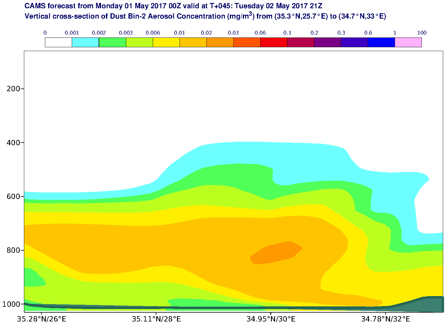 Vertical cross-section of Dust Bin-2 Aerosol Concentration (mg/m3) valid at T45 - 2017-05-02 21:00