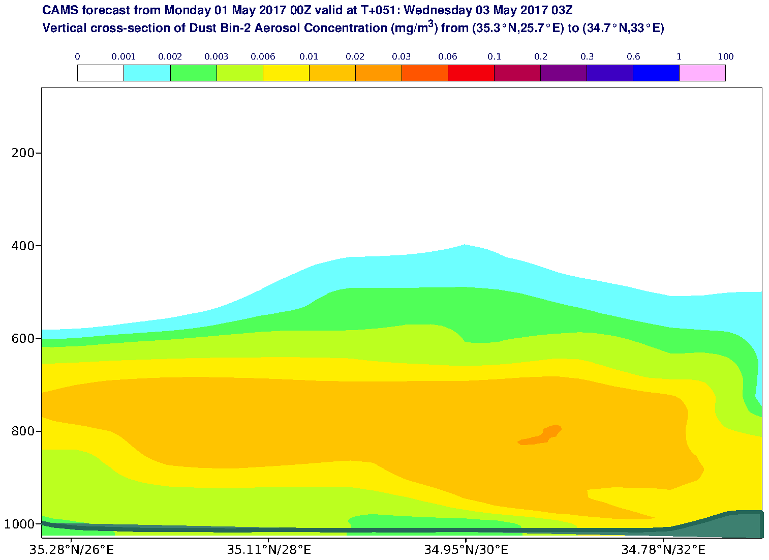 Vertical cross-section of Dust Bin-2 Aerosol Concentration (mg/m3) valid at T51 - 2017-05-03 03:00