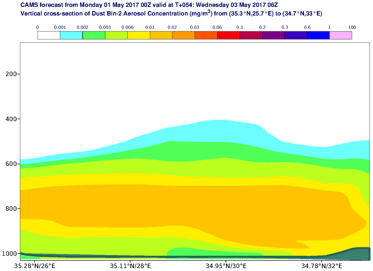 Vertical cross-section of Dust Bin-2 Aerosol Concentration (mg/m3) valid at T54 - 2017-05-03 06:00