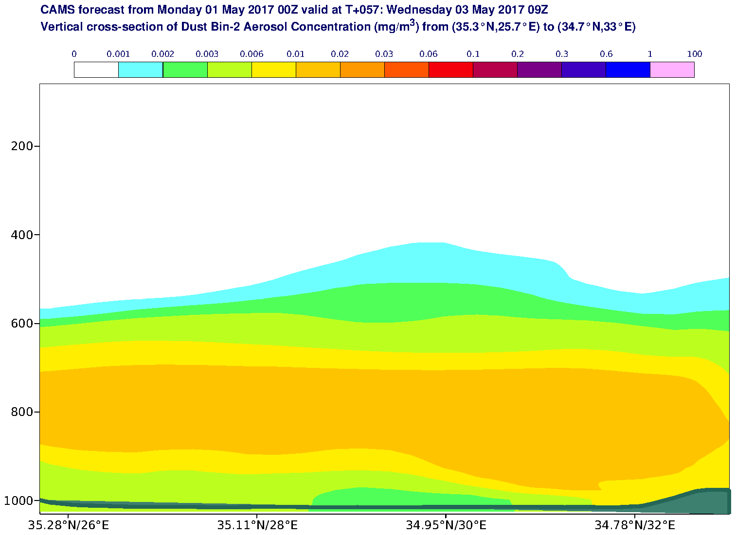 Vertical cross-section of Dust Bin-2 Aerosol Concentration (mg/m3) valid at T57 - 2017-05-03 09:00