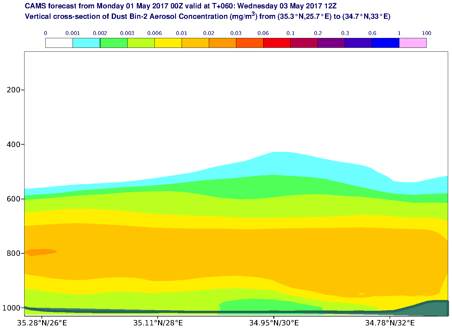 Vertical cross-section of Dust Bin-2 Aerosol Concentration (mg/m3) valid at T60 - 2017-05-03 12:00