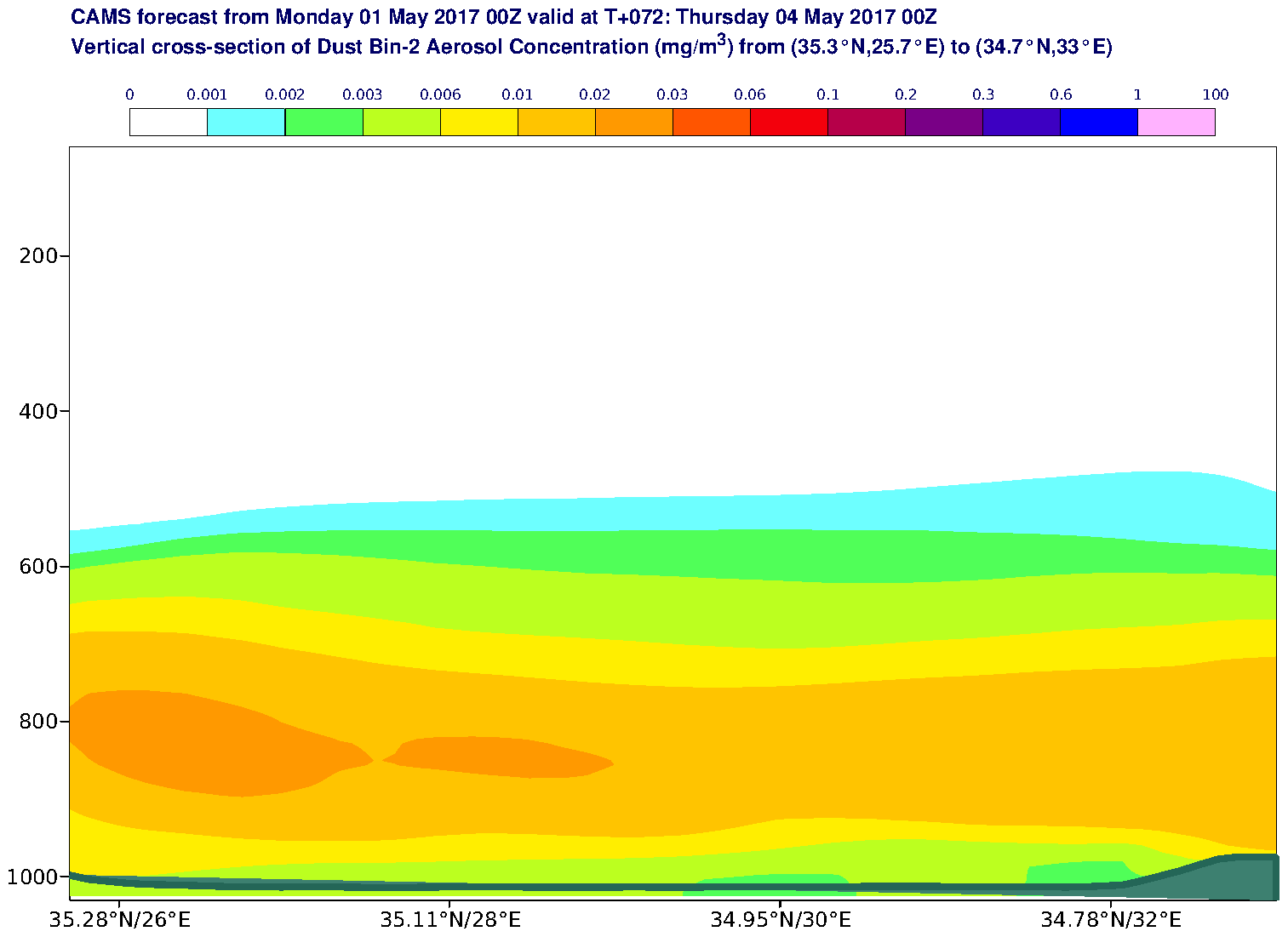 Vertical cross-section of Dust Bin-2 Aerosol Concentration (mg/m3) valid at T72 - 2017-05-04 00:00