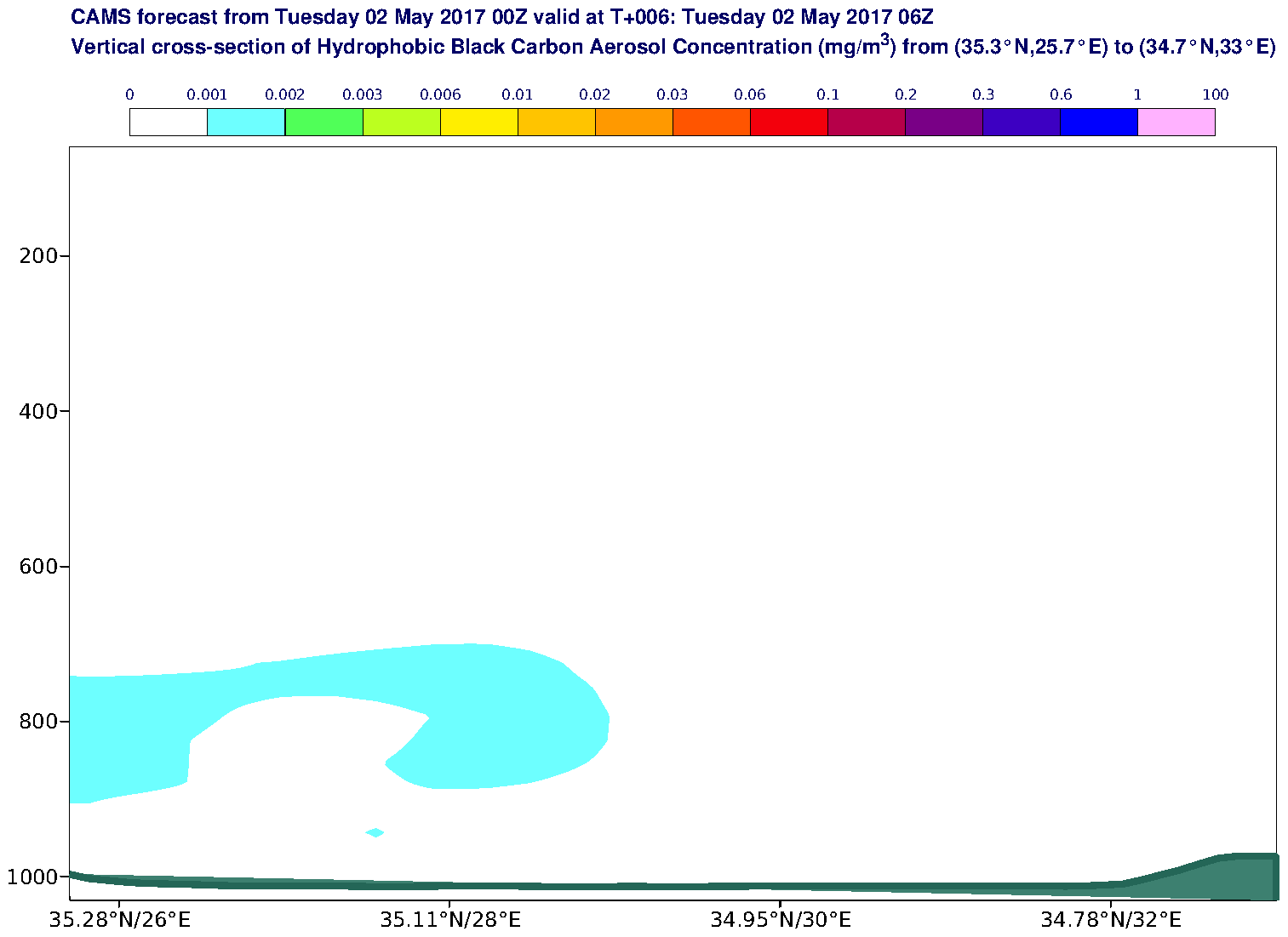 Vertical cross-section of Hydrophobic Black Carbon Aerosol Concentration (mg/m3) valid at T6 - 2017-05-02 06:00