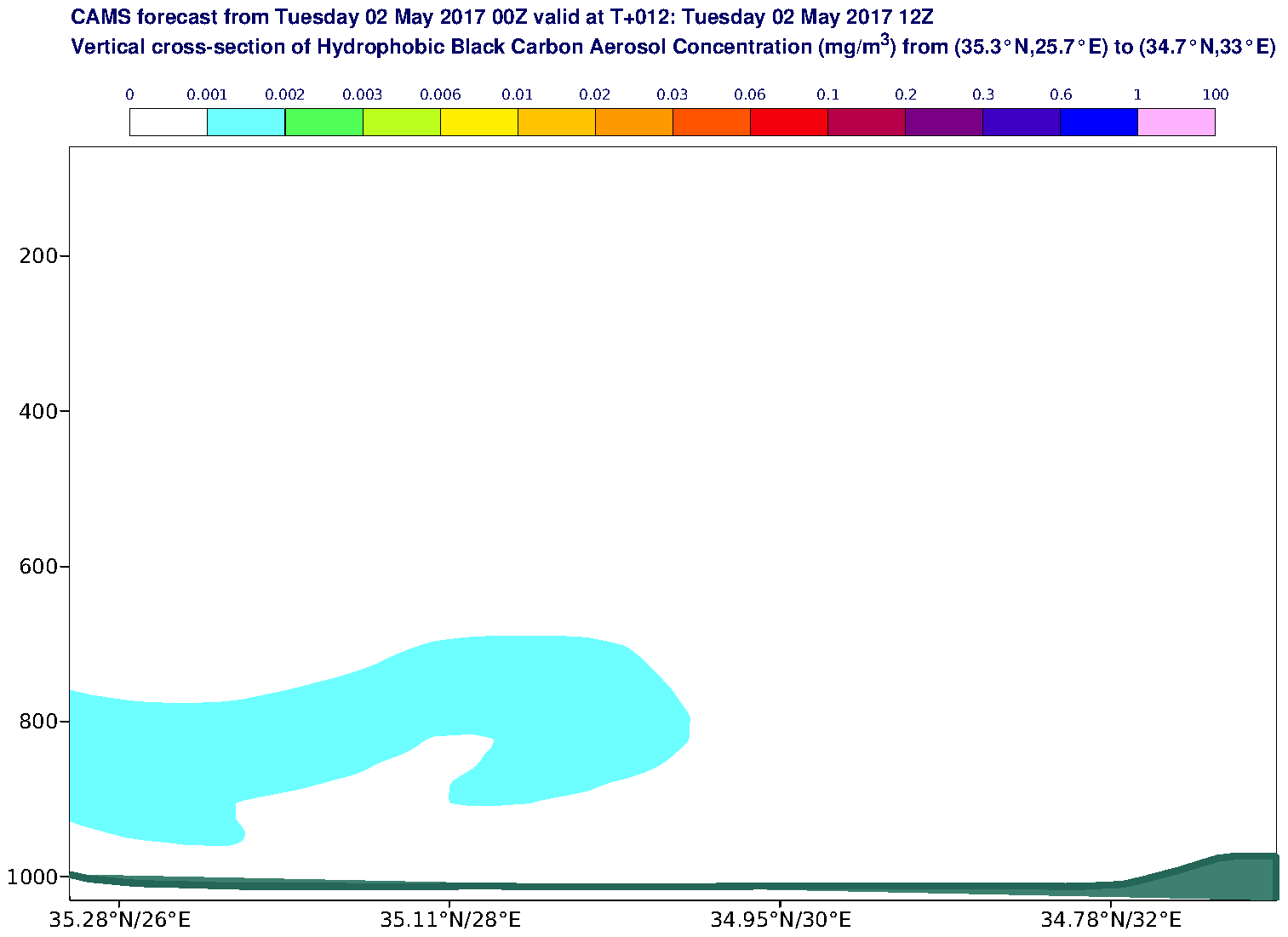 Vertical cross-section of Hydrophobic Black Carbon Aerosol Concentration (mg/m3) valid at T12 - 2017-05-02 12:00