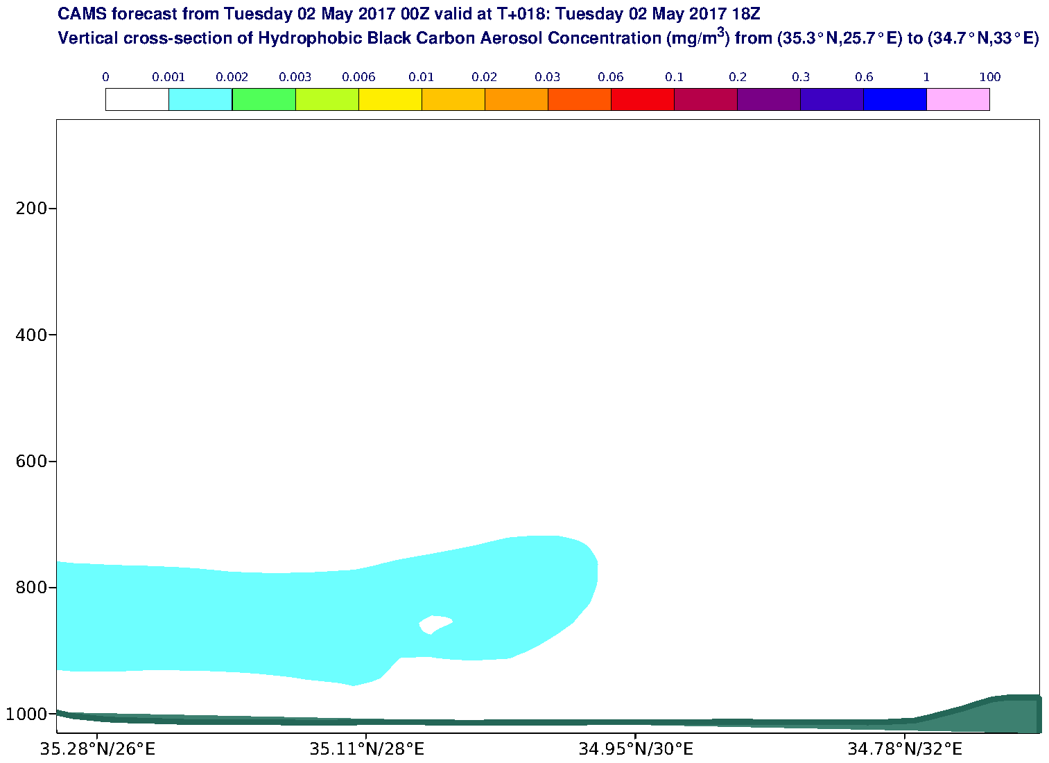 Vertical cross-section of Hydrophobic Black Carbon Aerosol Concentration (mg/m3) valid at T18 - 2017-05-02 18:00
