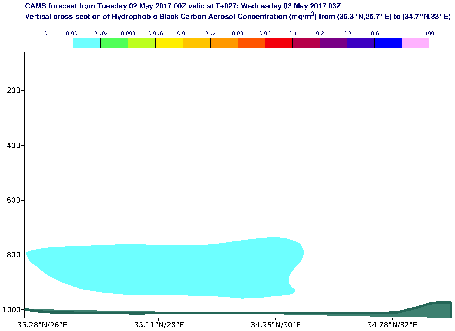 Vertical cross-section of Hydrophobic Black Carbon Aerosol Concentration (mg/m3) valid at T27 - 2017-05-03 03:00