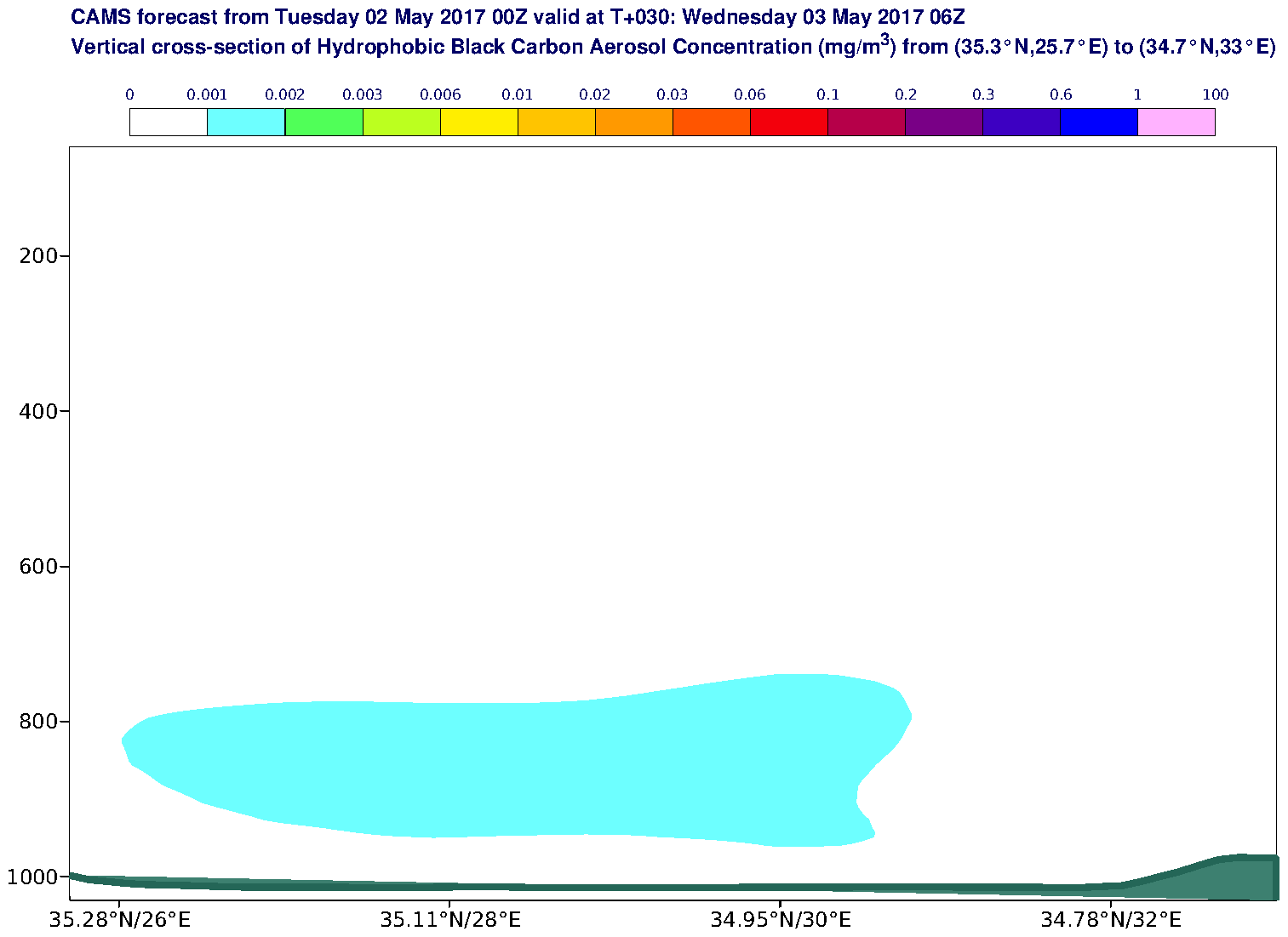 Vertical cross-section of Hydrophobic Black Carbon Aerosol Concentration (mg/m3) valid at T30 - 2017-05-03 06:00