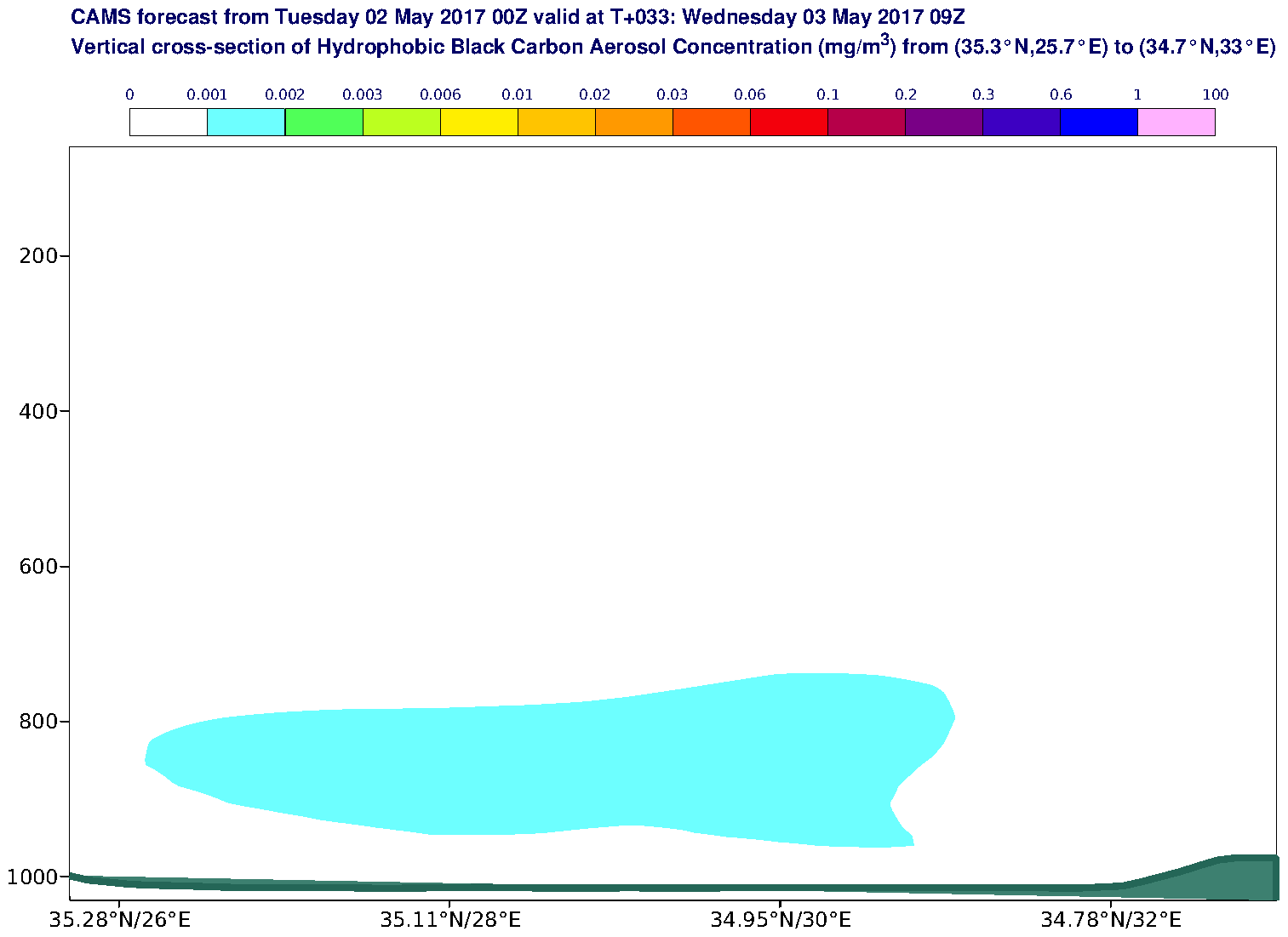 Vertical cross-section of Hydrophobic Black Carbon Aerosol Concentration (mg/m3) valid at T33 - 2017-05-03 09:00