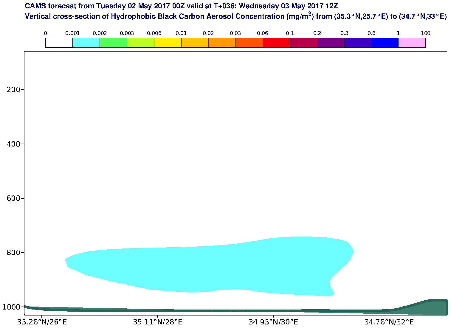 Vertical cross-section of Hydrophobic Black Carbon Aerosol Concentration (mg/m3) valid at T36 - 2017-05-03 12:00