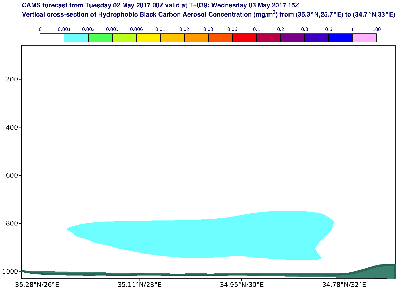 Vertical cross-section of Hydrophobic Black Carbon Aerosol Concentration (mg/m3) valid at T39 - 2017-05-03 15:00