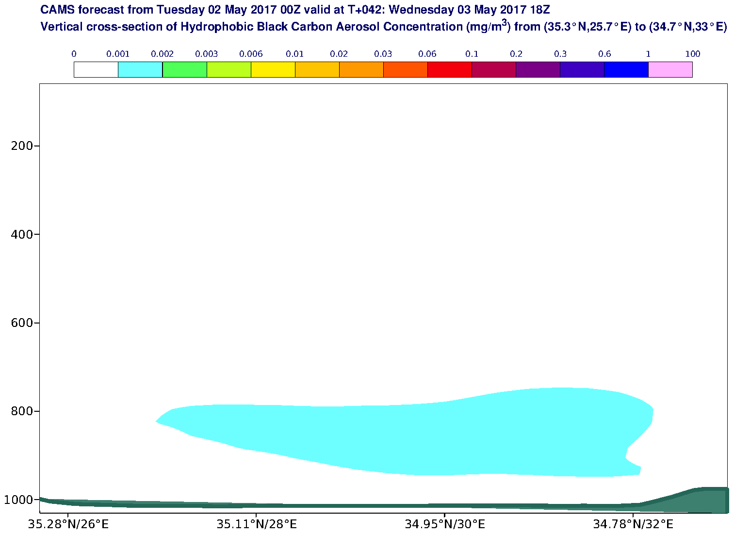 Vertical cross-section of Hydrophobic Black Carbon Aerosol Concentration (mg/m3) valid at T42 - 2017-05-03 18:00