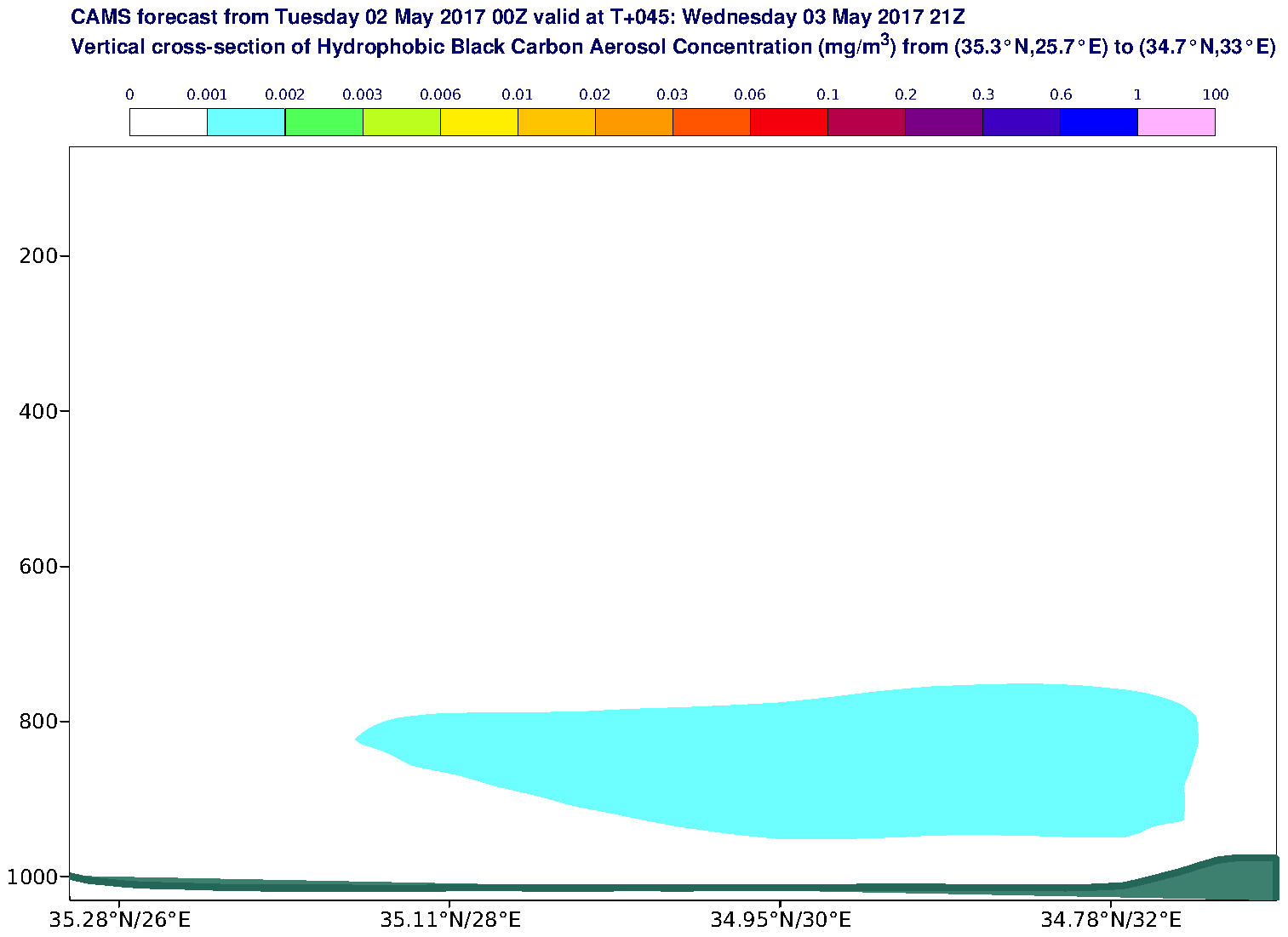 Vertical cross-section of Hydrophobic Black Carbon Aerosol Concentration (mg/m3) valid at T45 - 2017-05-03 21:00