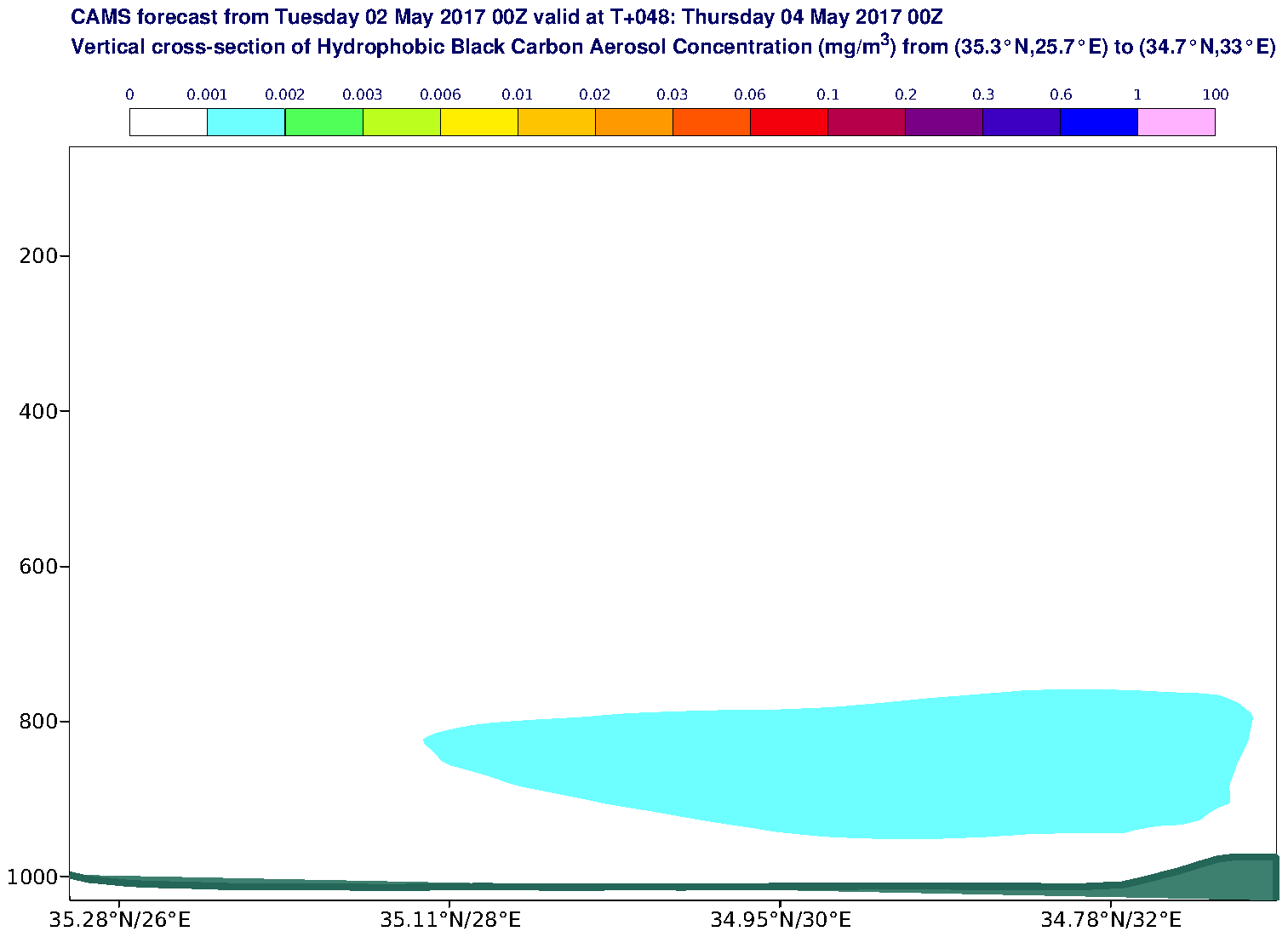 Vertical cross-section of Hydrophobic Black Carbon Aerosol Concentration (mg/m3) valid at T48 - 2017-05-04 00:00