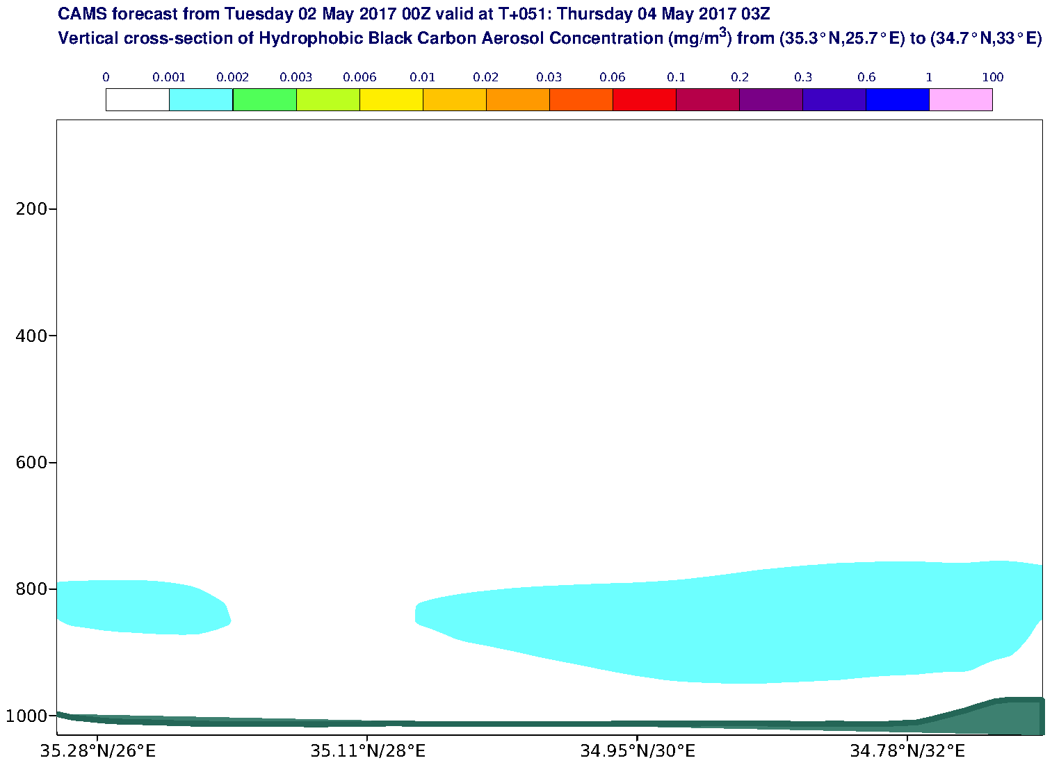 Vertical cross-section of Hydrophobic Black Carbon Aerosol Concentration (mg/m3) valid at T51 - 2017-05-04 03:00