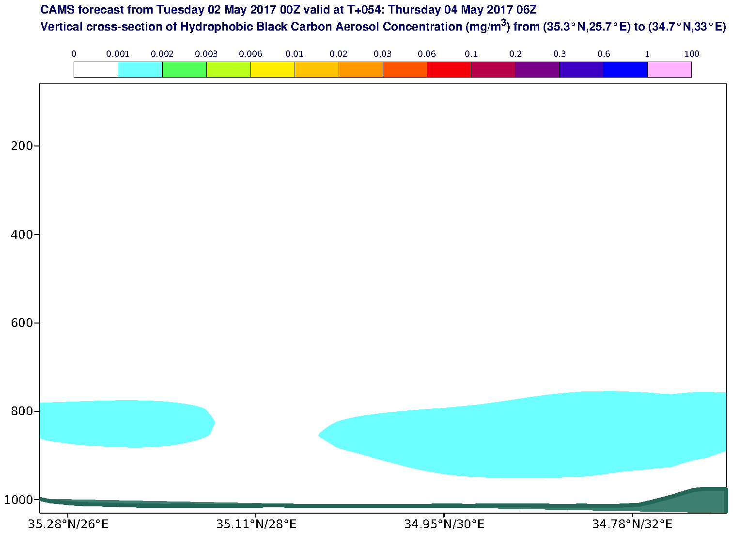 Vertical cross-section of Hydrophobic Black Carbon Aerosol Concentration (mg/m3) valid at T54 - 2017-05-04 06:00
