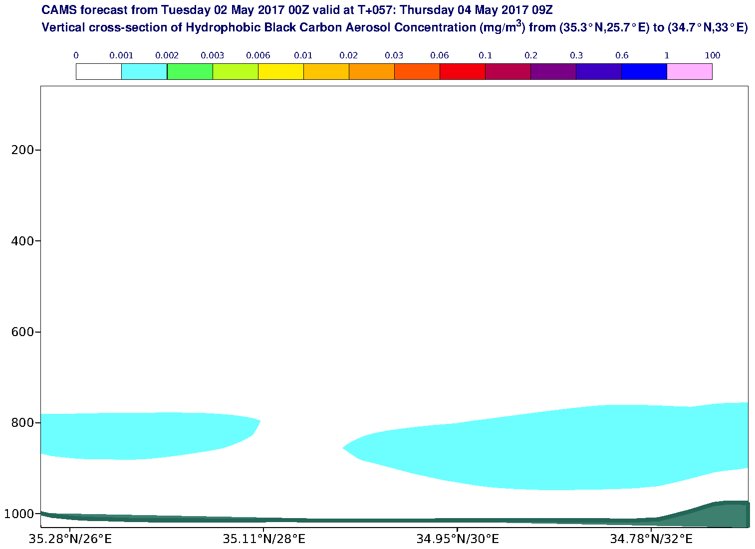 Vertical cross-section of Hydrophobic Black Carbon Aerosol Concentration (mg/m3) valid at T57 - 2017-05-04 09:00