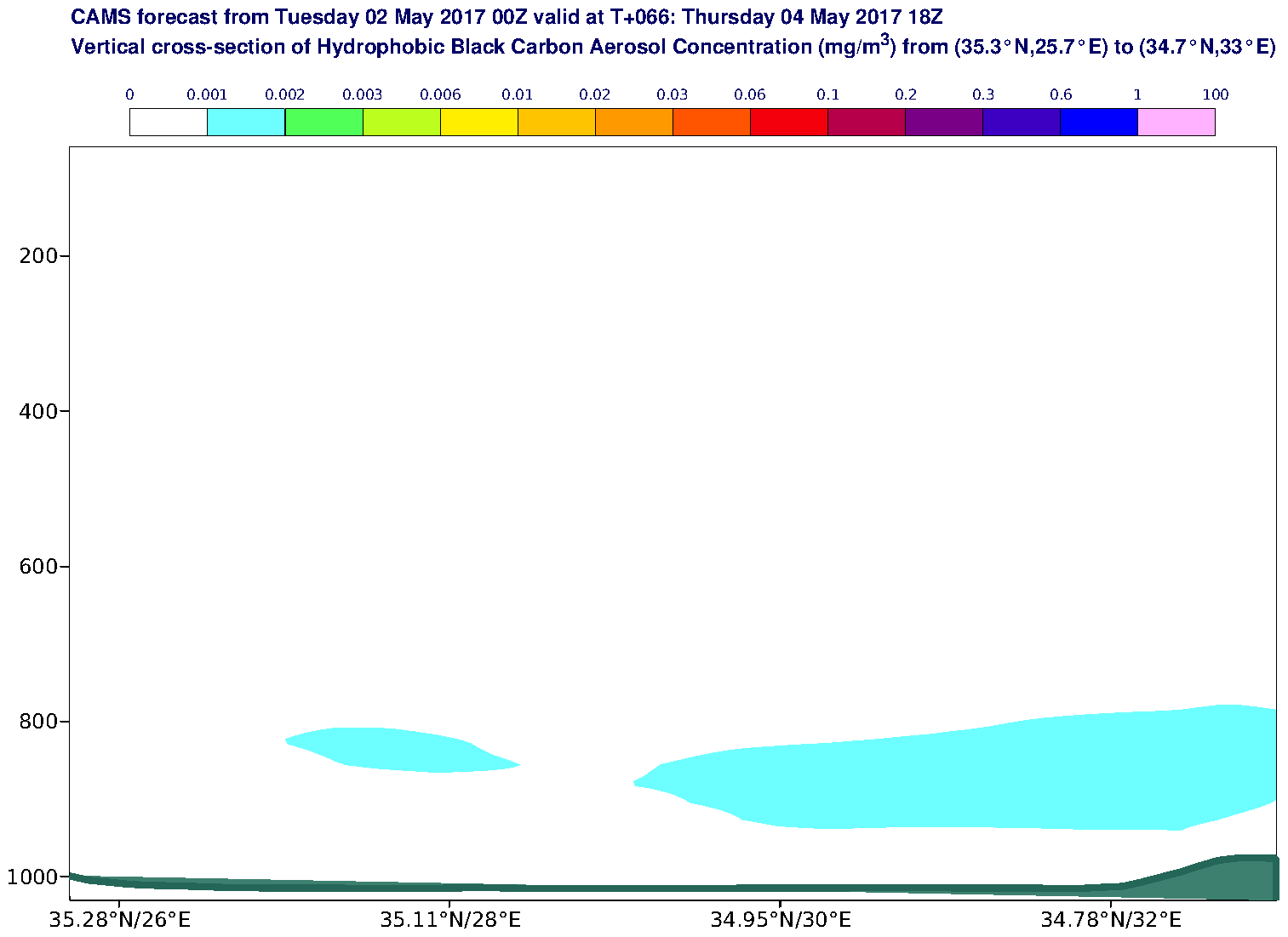 Vertical cross-section of Hydrophobic Black Carbon Aerosol Concentration (mg/m3) valid at T66 - 2017-05-04 18:00