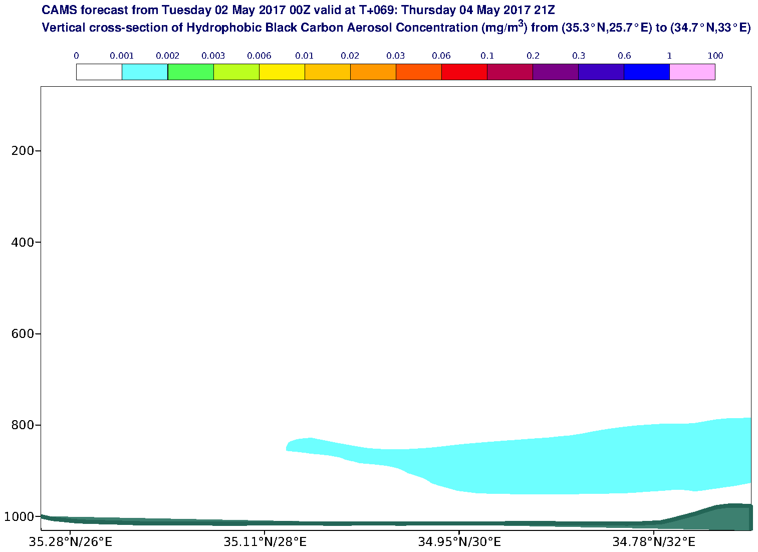 Vertical cross-section of Hydrophobic Black Carbon Aerosol Concentration (mg/m3) valid at T69 - 2017-05-04 21:00