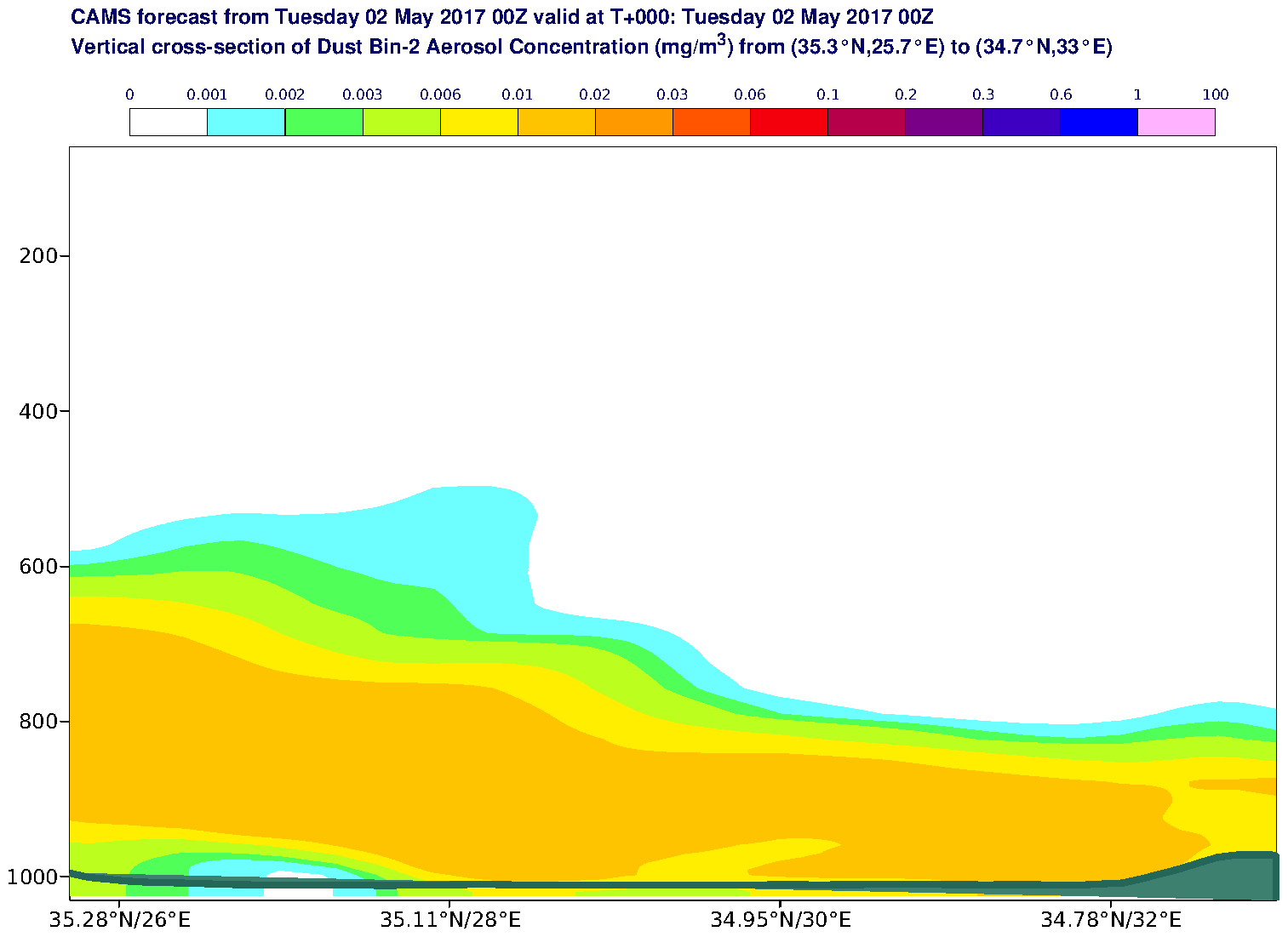Vertical cross-section of Dust Bin-2 Aerosol Concentration (mg/m3) valid at T0 - 2017-05-02 00:00