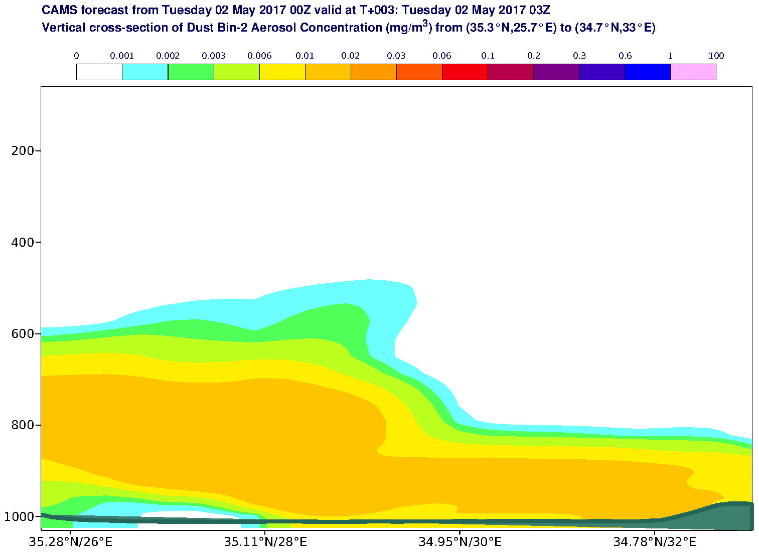 Vertical cross-section of Dust Bin-2 Aerosol Concentration (mg/m3) valid at T3 - 2017-05-02 03:00