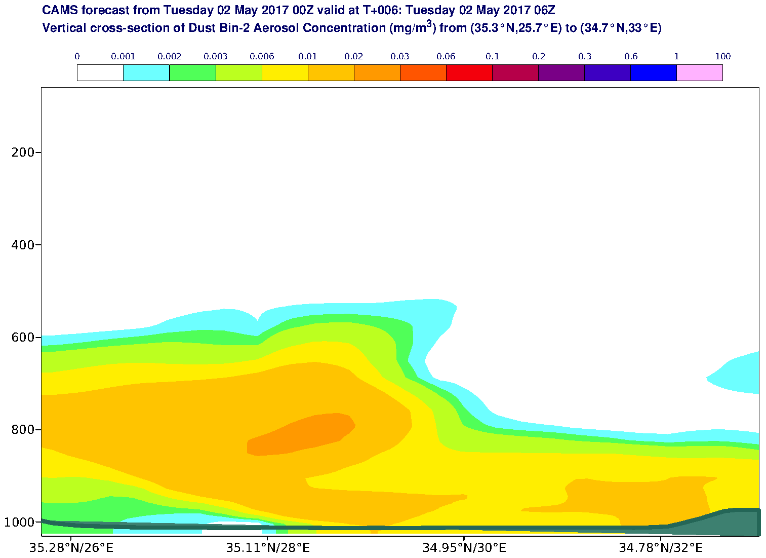 Vertical cross-section of Dust Bin-2 Aerosol Concentration (mg/m3) valid at T6 - 2017-05-02 06:00