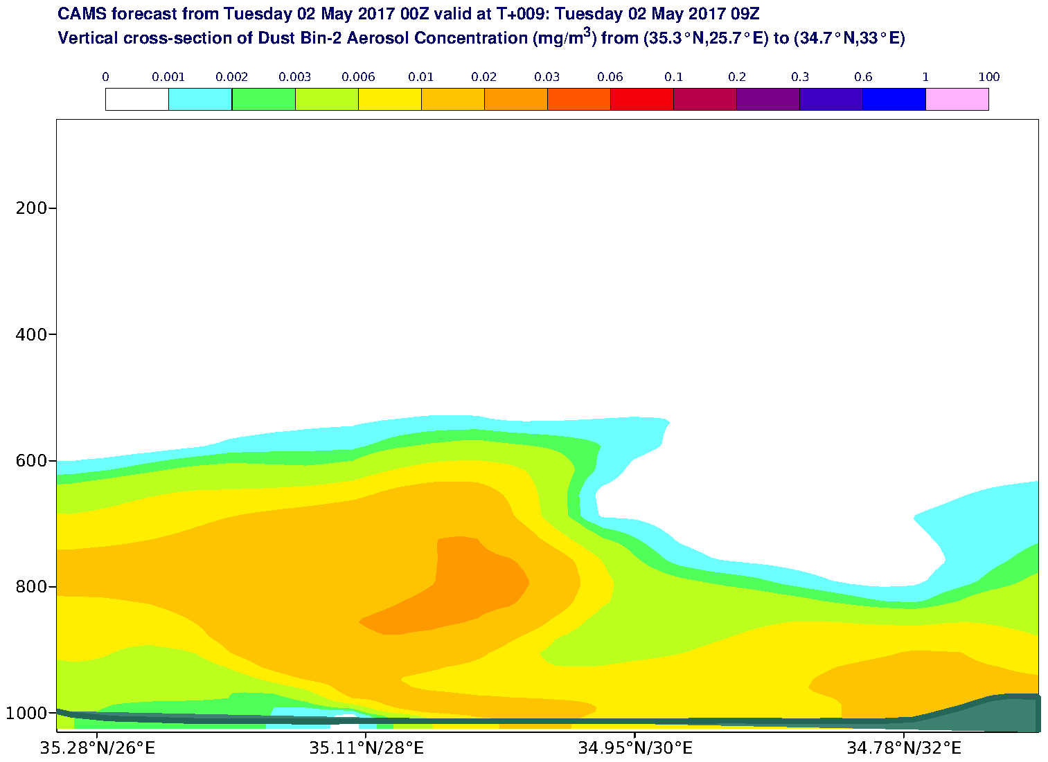 Vertical cross-section of Dust Bin-2 Aerosol Concentration (mg/m3) valid at T9 - 2017-05-02 09:00