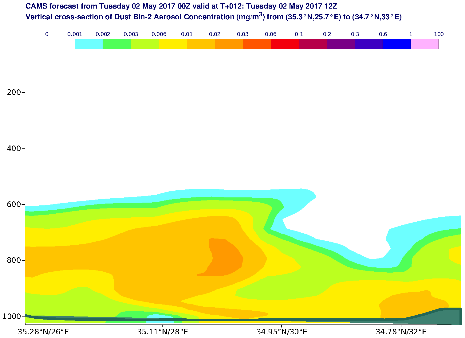 Vertical cross-section of Dust Bin-2 Aerosol Concentration (mg/m3) valid at T12 - 2017-05-02 12:00