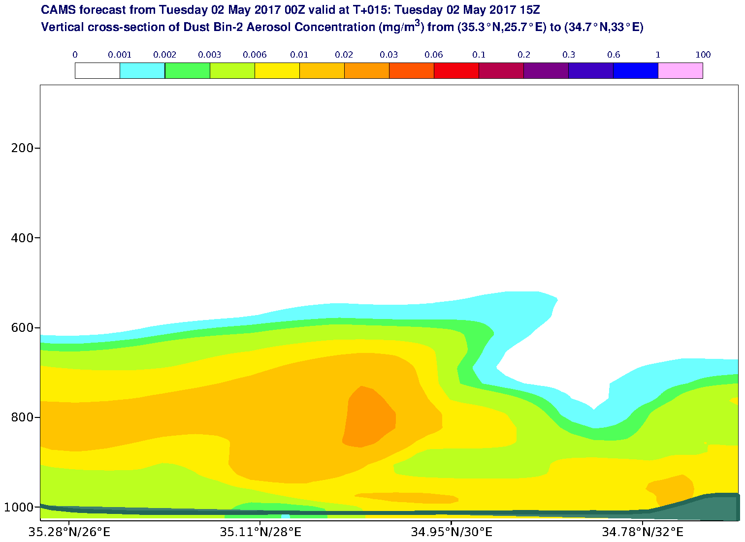 Vertical cross-section of Dust Bin-2 Aerosol Concentration (mg/m3) valid at T15 - 2017-05-02 15:00