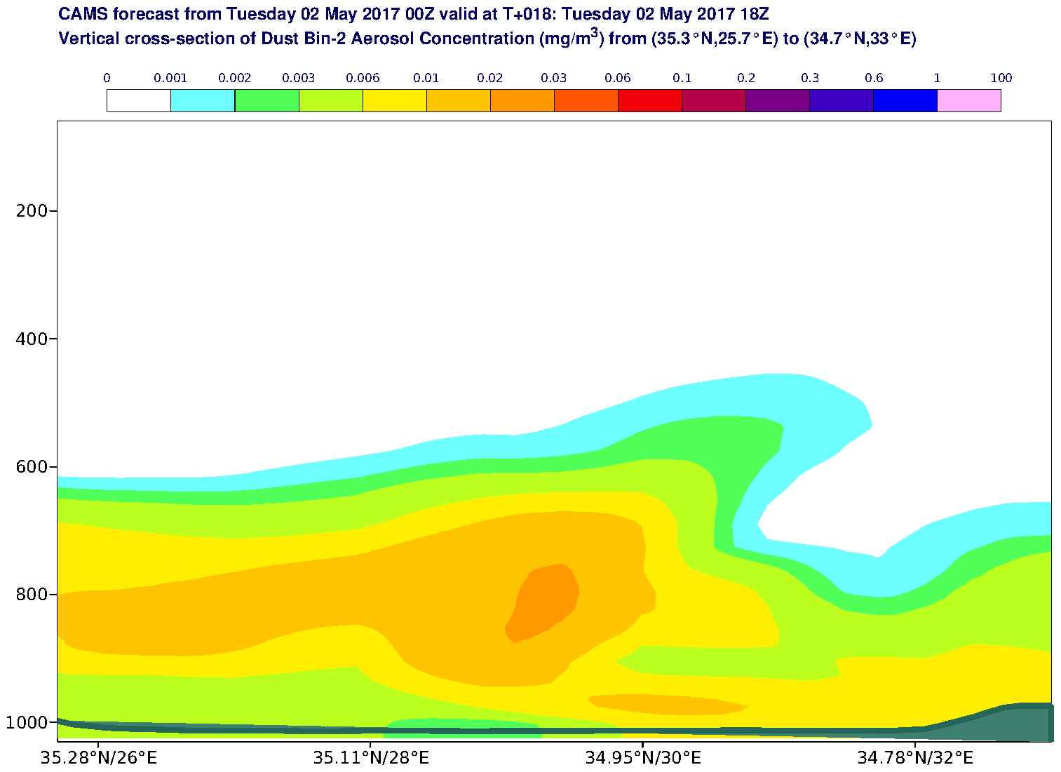 Vertical cross-section of Dust Bin-2 Aerosol Concentration (mg/m3) valid at T18 - 2017-05-02 18:00