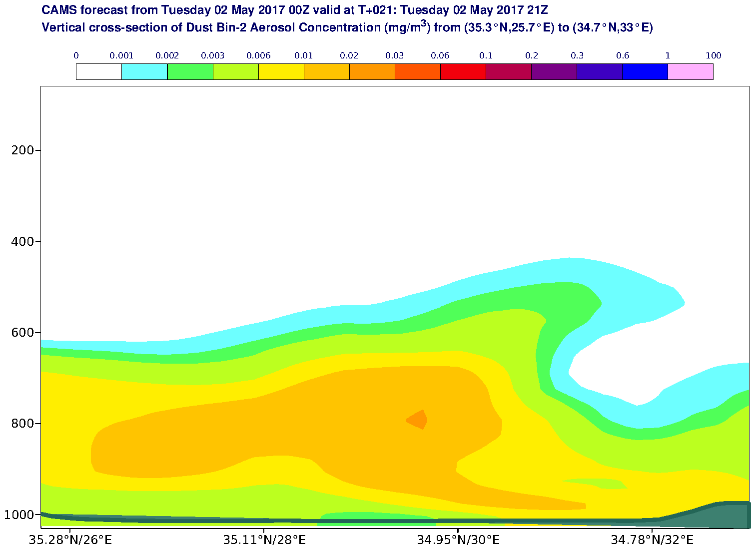 Vertical cross-section of Dust Bin-2 Aerosol Concentration (mg/m3) valid at T21 - 2017-05-02 21:00