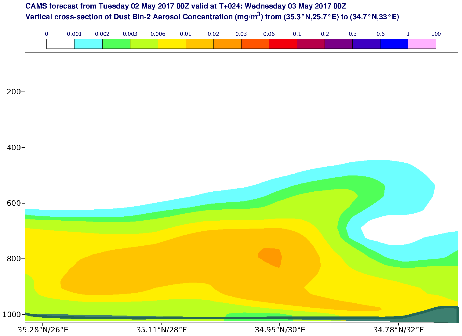 Vertical cross-section of Dust Bin-2 Aerosol Concentration (mg/m3) valid at T24 - 2017-05-03 00:00