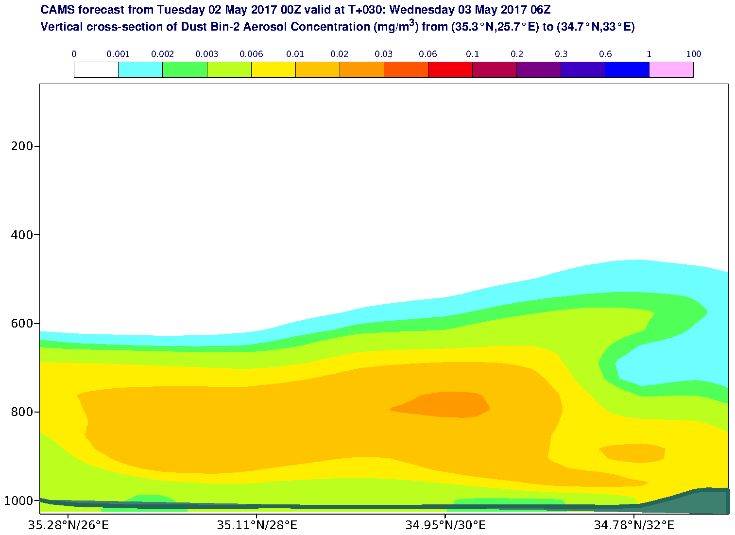 Vertical cross-section of Dust Bin-2 Aerosol Concentration (mg/m3) valid at T30 - 2017-05-03 06:00