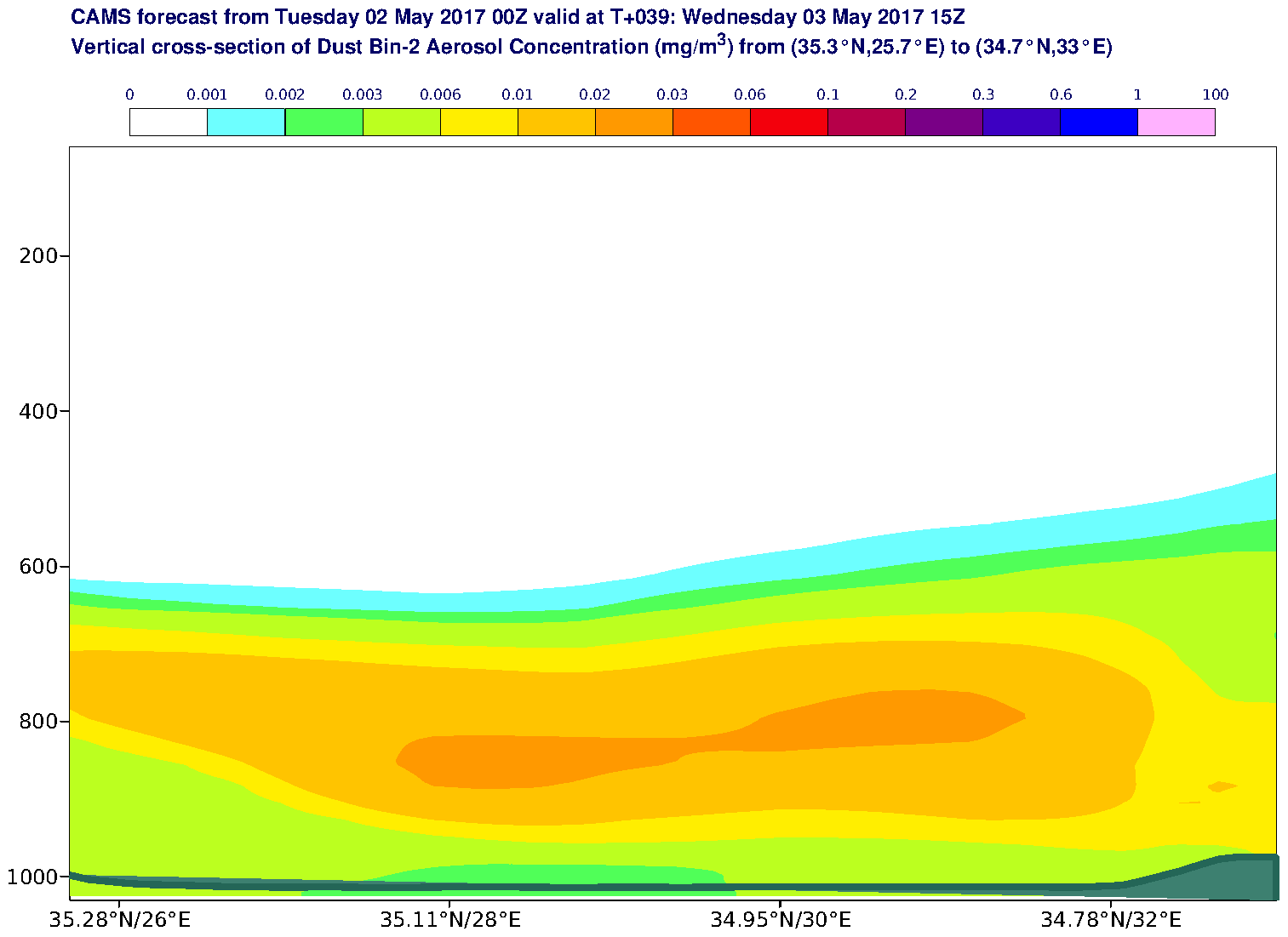 Vertical cross-section of Dust Bin-2 Aerosol Concentration (mg/m3) valid at T39 - 2017-05-03 15:00