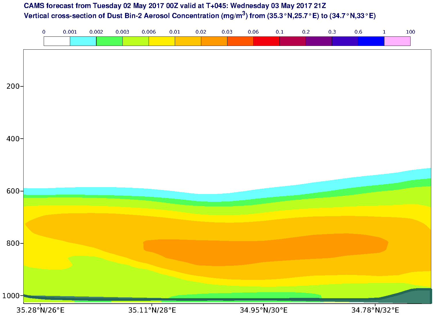 Vertical cross-section of Dust Bin-2 Aerosol Concentration (mg/m3) valid at T45 - 2017-05-03 21:00