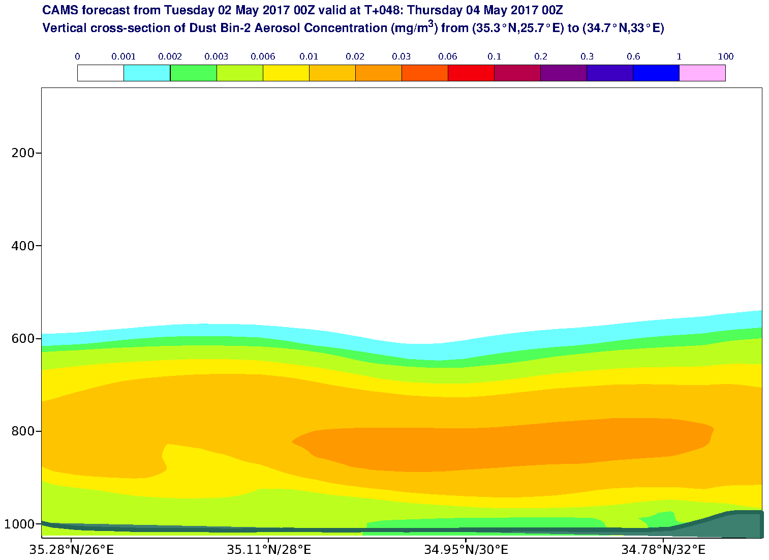 Vertical cross-section of Dust Bin-2 Aerosol Concentration (mg/m3) valid at T48 - 2017-05-04 00:00