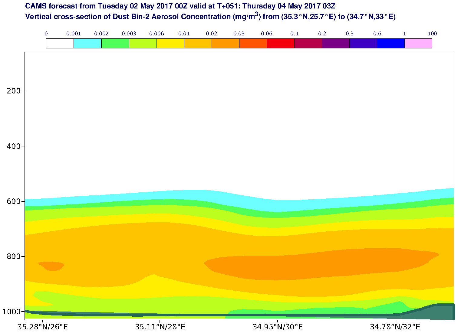 Vertical cross-section of Dust Bin-2 Aerosol Concentration (mg/m3) valid at T51 - 2017-05-04 03:00