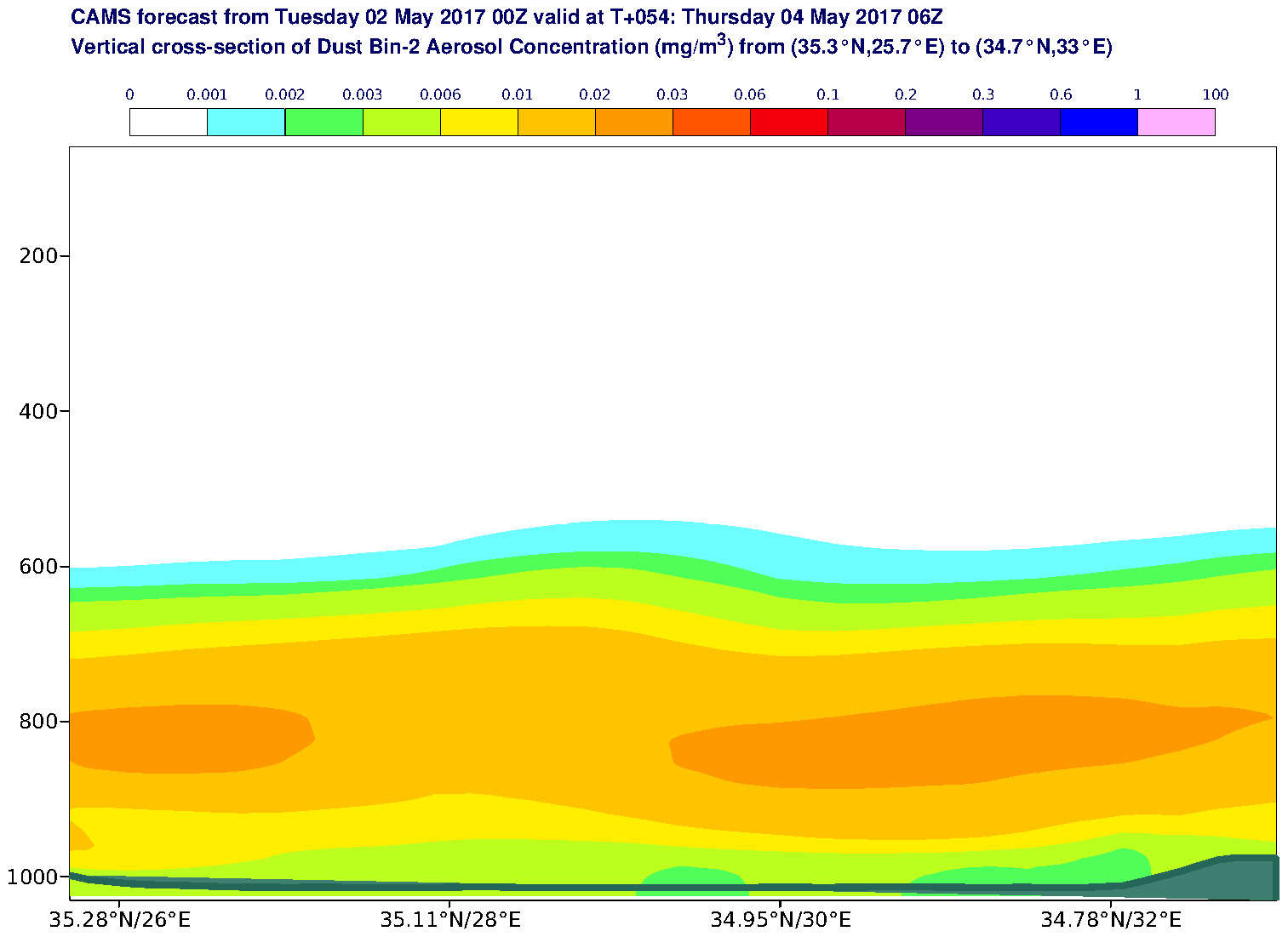 Vertical cross-section of Dust Bin-2 Aerosol Concentration (mg/m3) valid at T54 - 2017-05-04 06:00