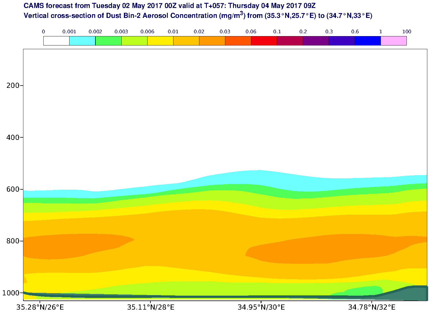 Vertical cross-section of Dust Bin-2 Aerosol Concentration (mg/m3) valid at T57 - 2017-05-04 09:00