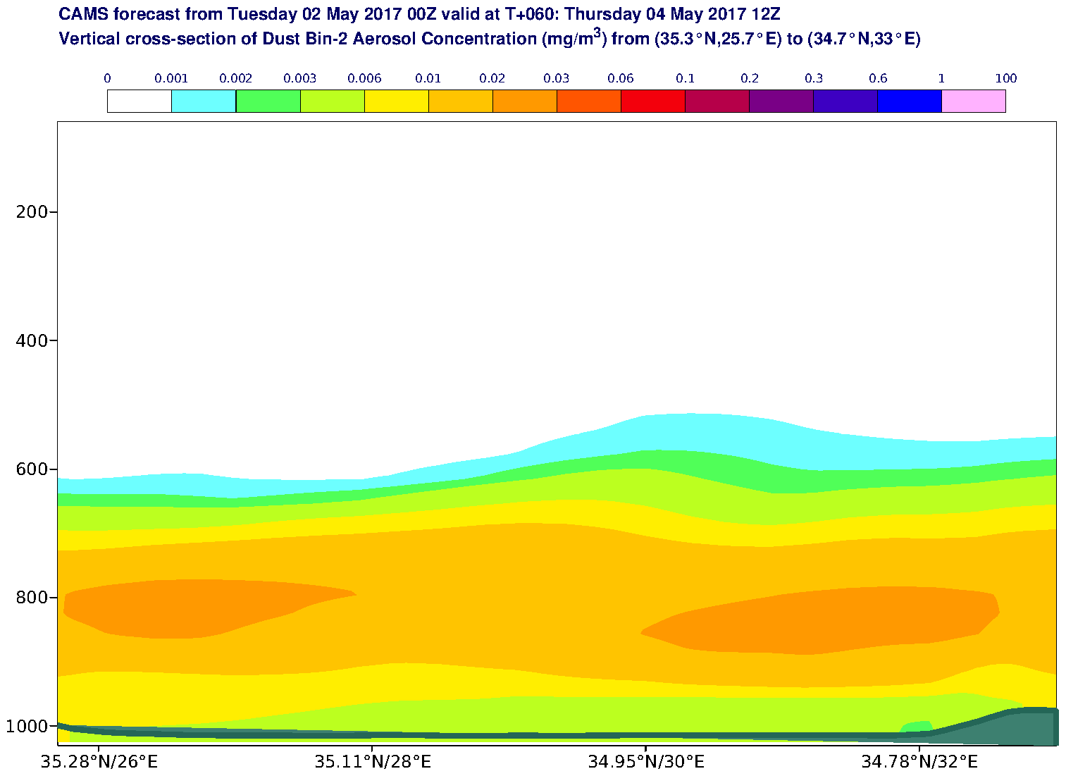Vertical cross-section of Dust Bin-2 Aerosol Concentration (mg/m3) valid at T60 - 2017-05-04 12:00
